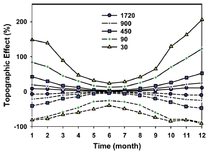 Fig. 12.