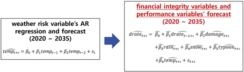 Fig. 10.