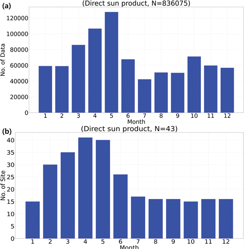 Fig. 4.