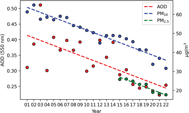 Fig. 12.