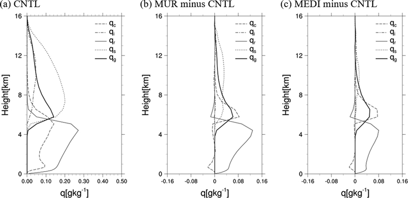 Fig. 8.