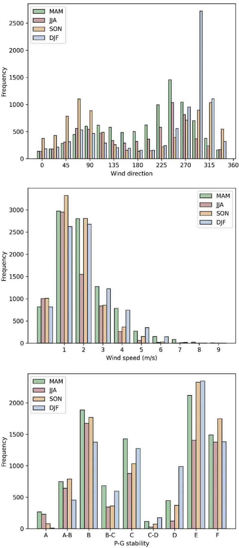 Fig. 2.