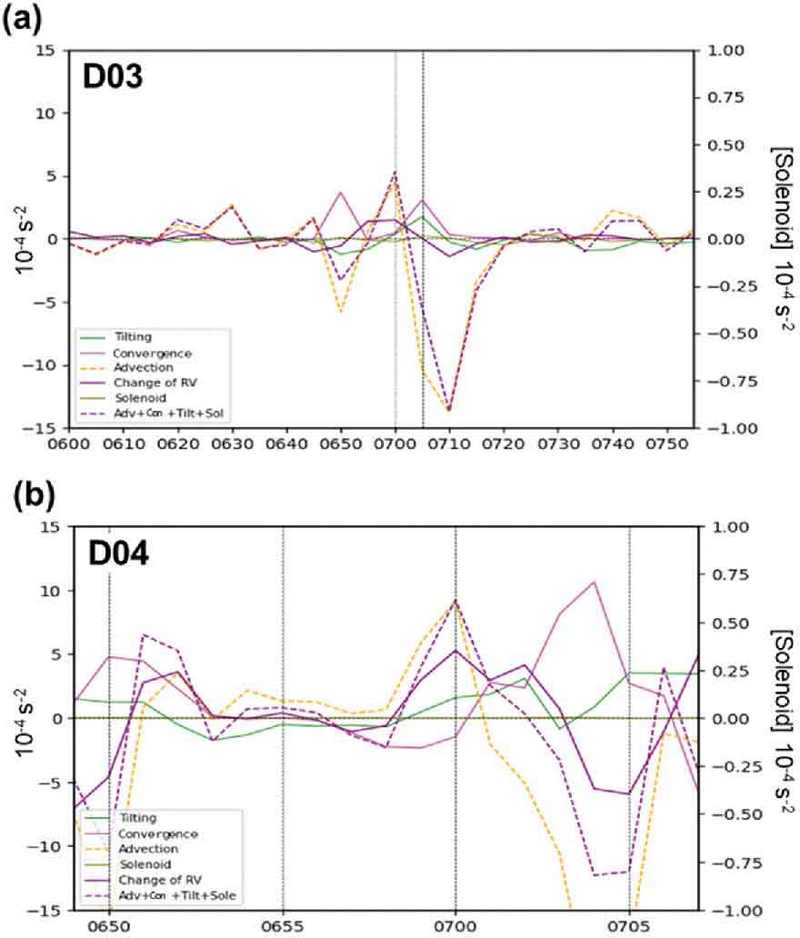 Fig. 18.