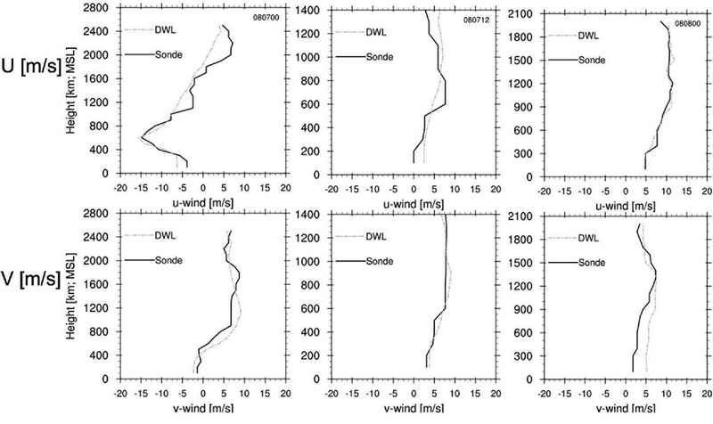 Fig. 5.