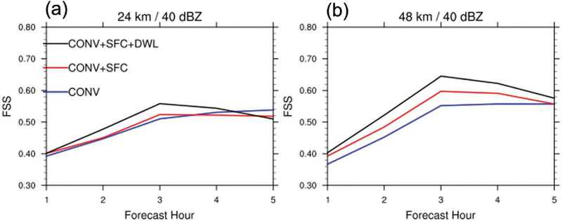 Fig. 13.