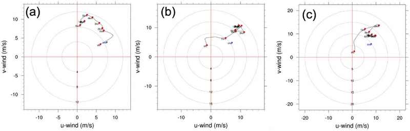 Fig. 15.