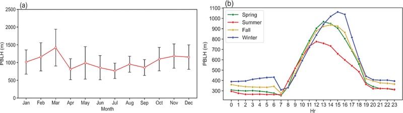 Fig. 8. Fig. 8.