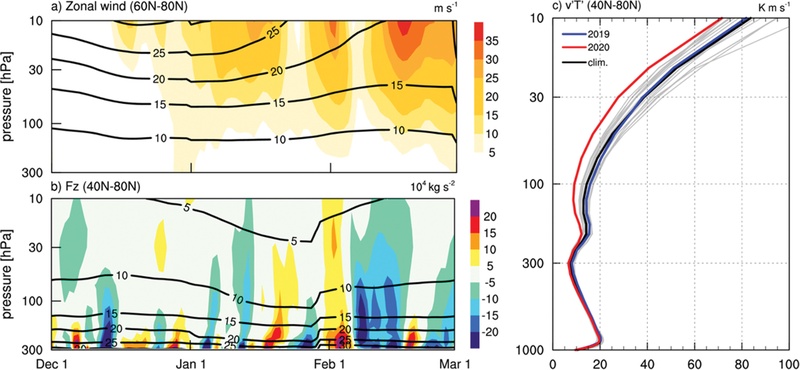 Fig. 8.
