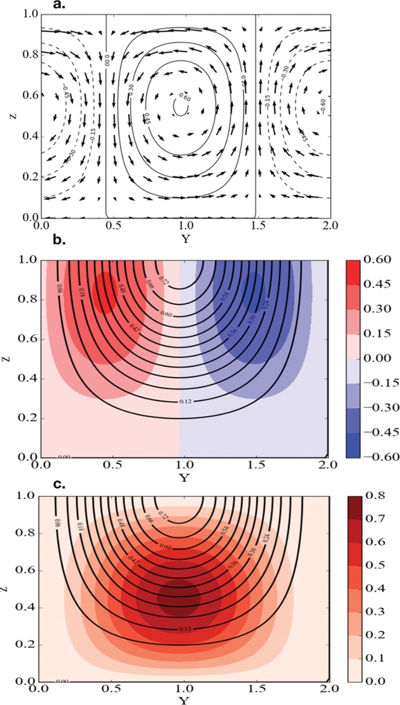 Fig. 2.