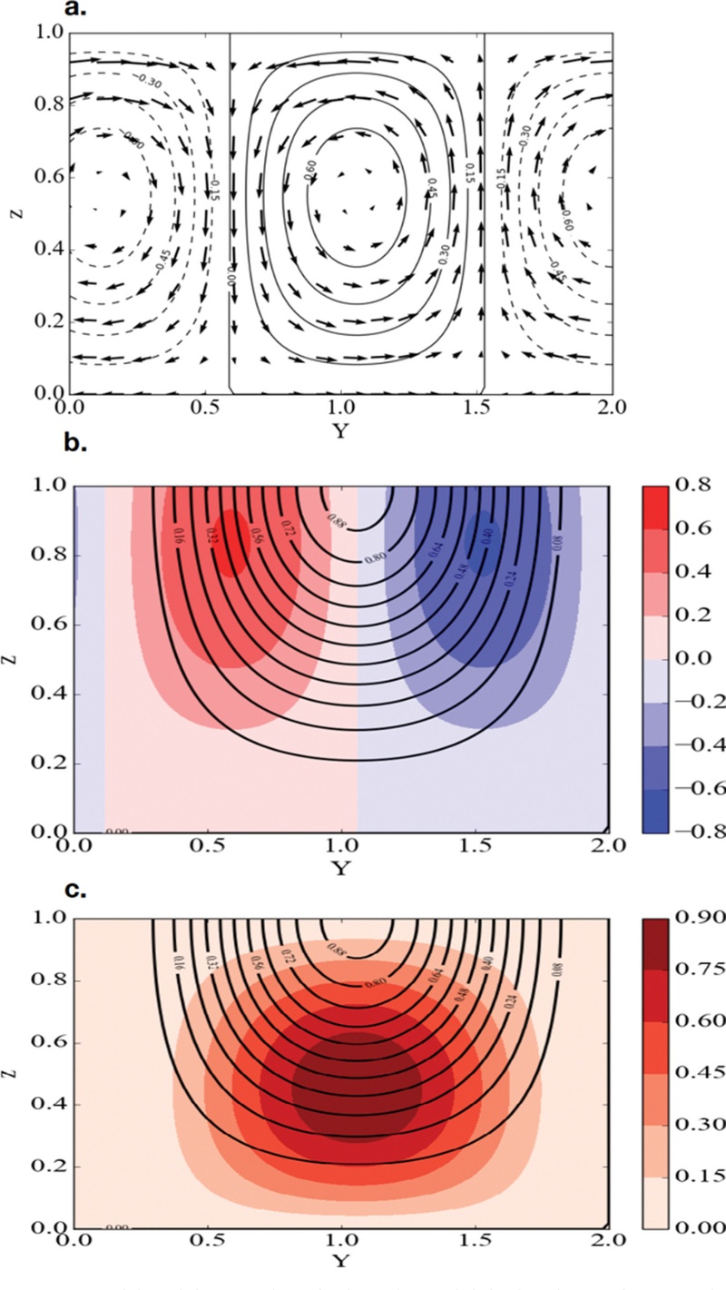 Fig. 3.