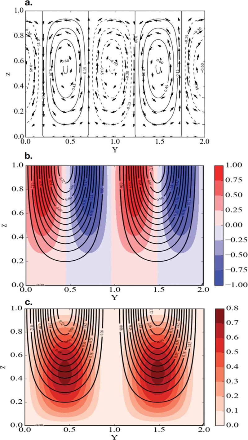Fig. 4. Fig. 4.