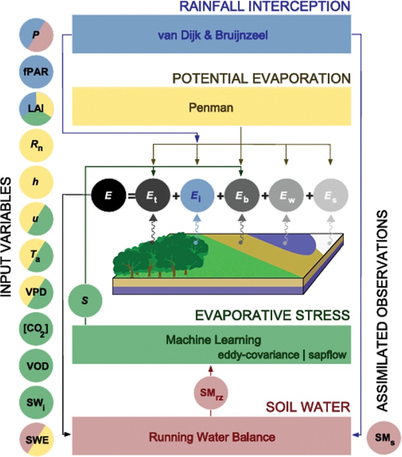 Fig. 3.