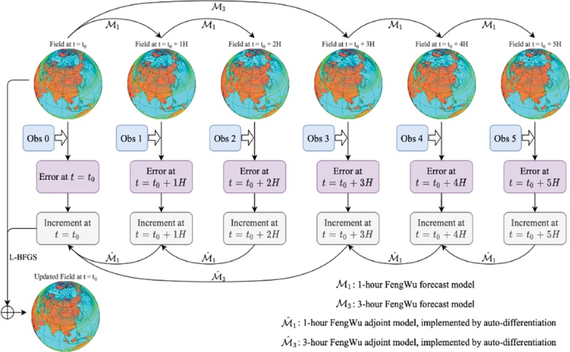Fig. 4.