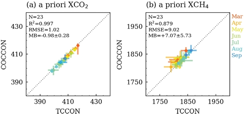 Fig. 7. 